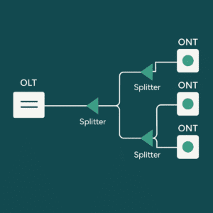 GPON FTTH red